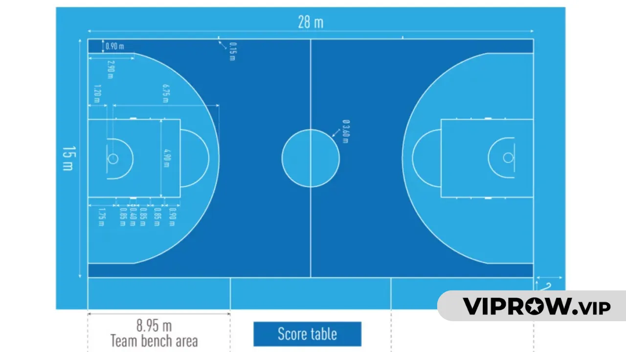 Basketball Court Dimensions by Level of Play