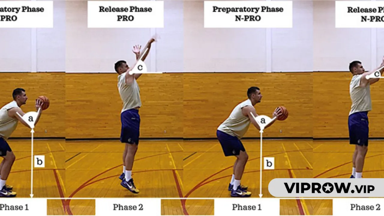 Jump Shot Fundamentals